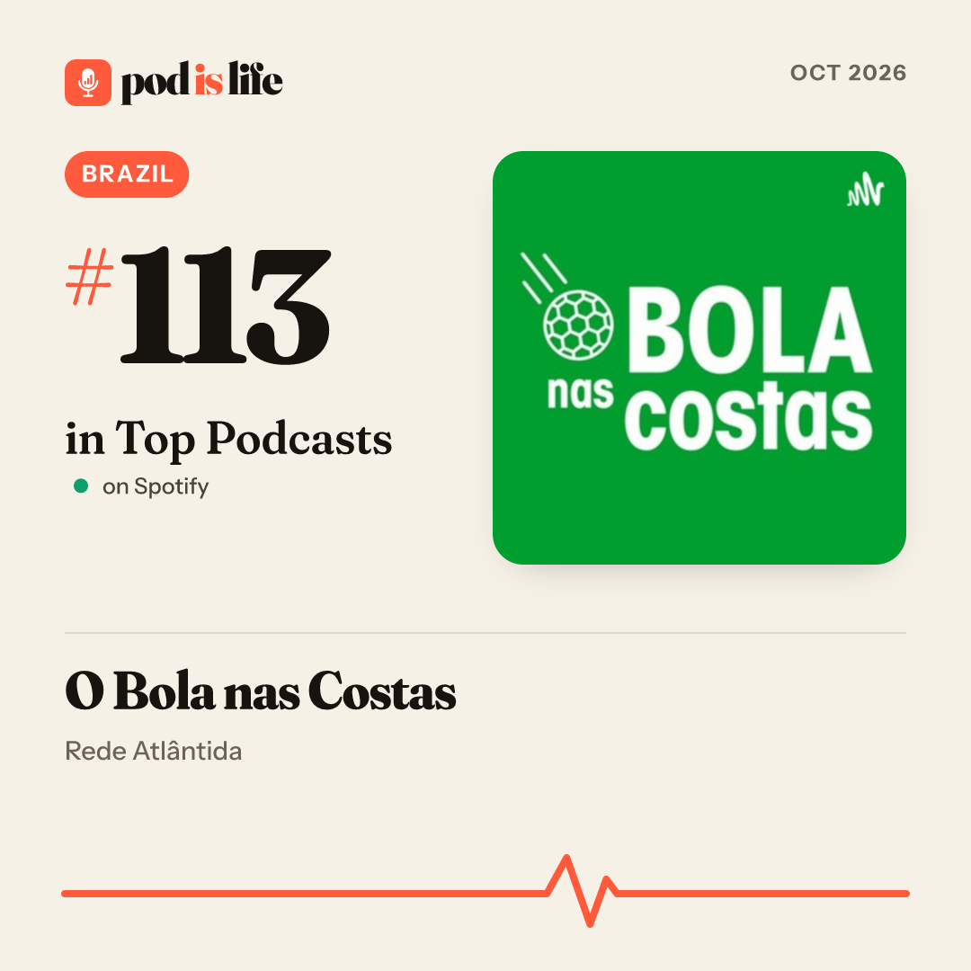 Share card: #113 overall, Brazil on Spotify