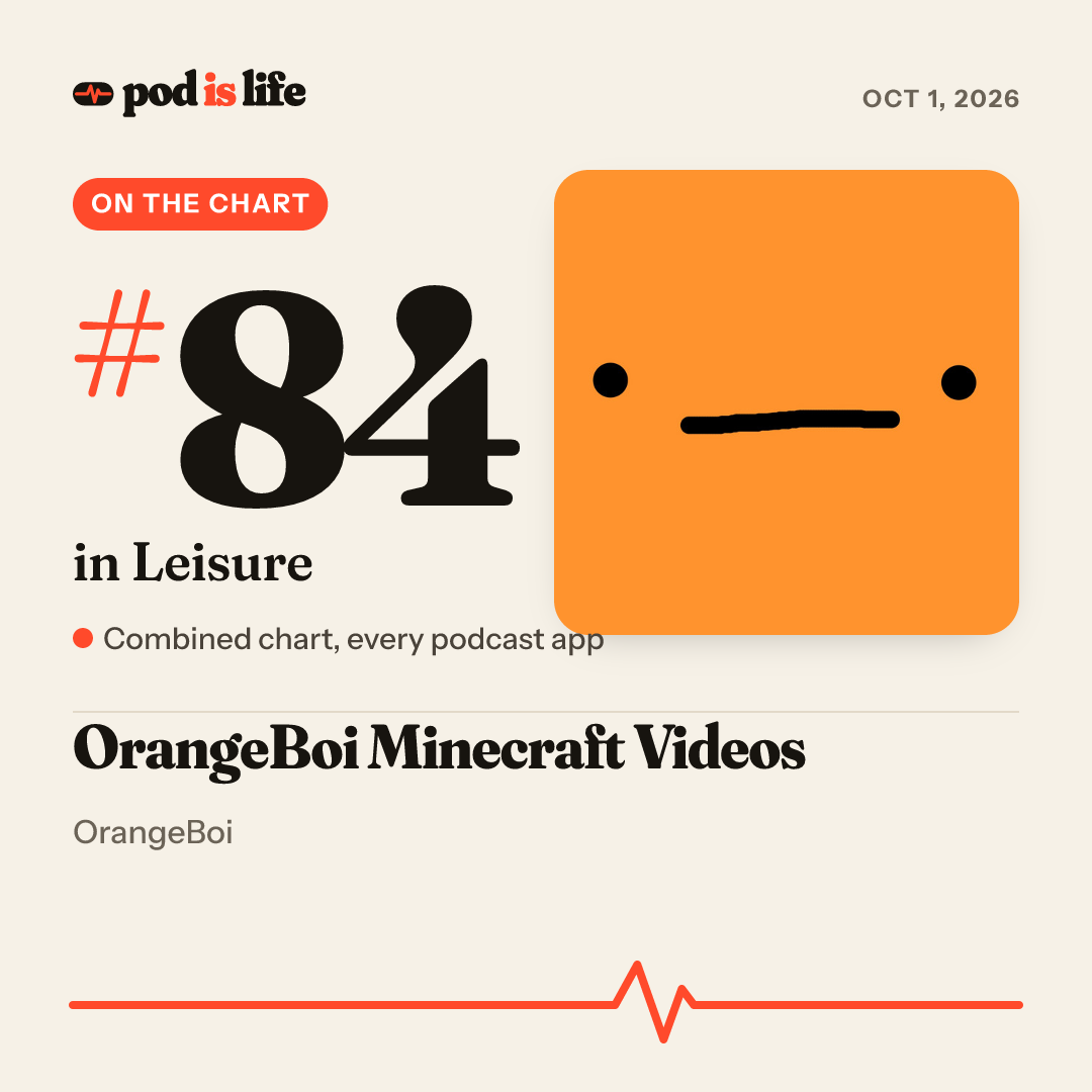 Share card: #84 in Leisure across every podcast app
