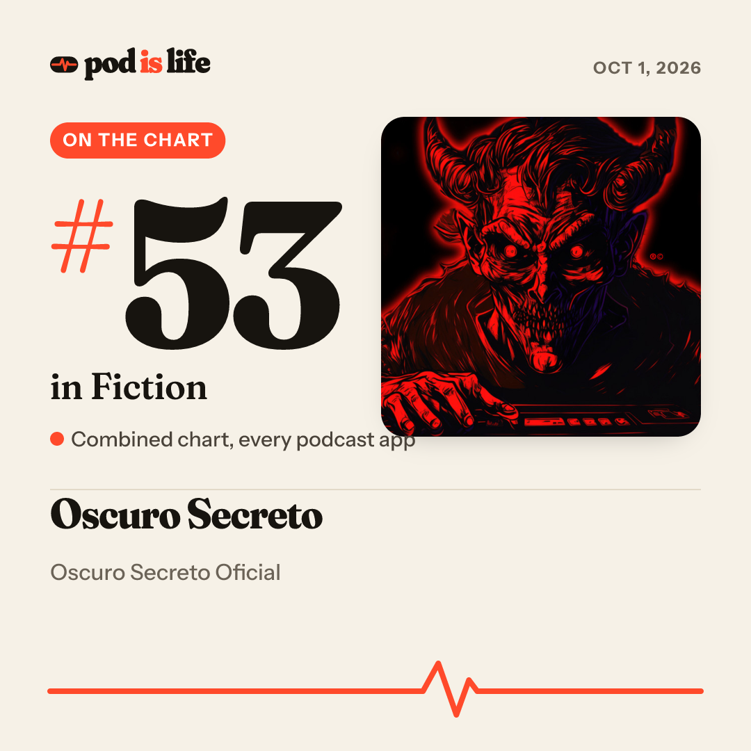 Share card: #53 in Fiction across every podcast app