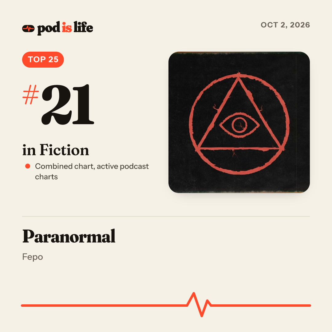 Share card: #27 in Fiction across every podcast app