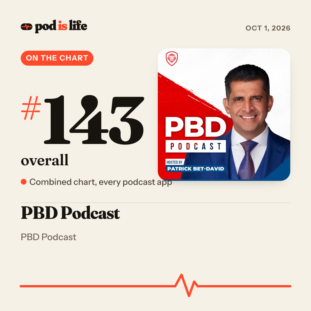 Share card: #143 overall across every podcast app