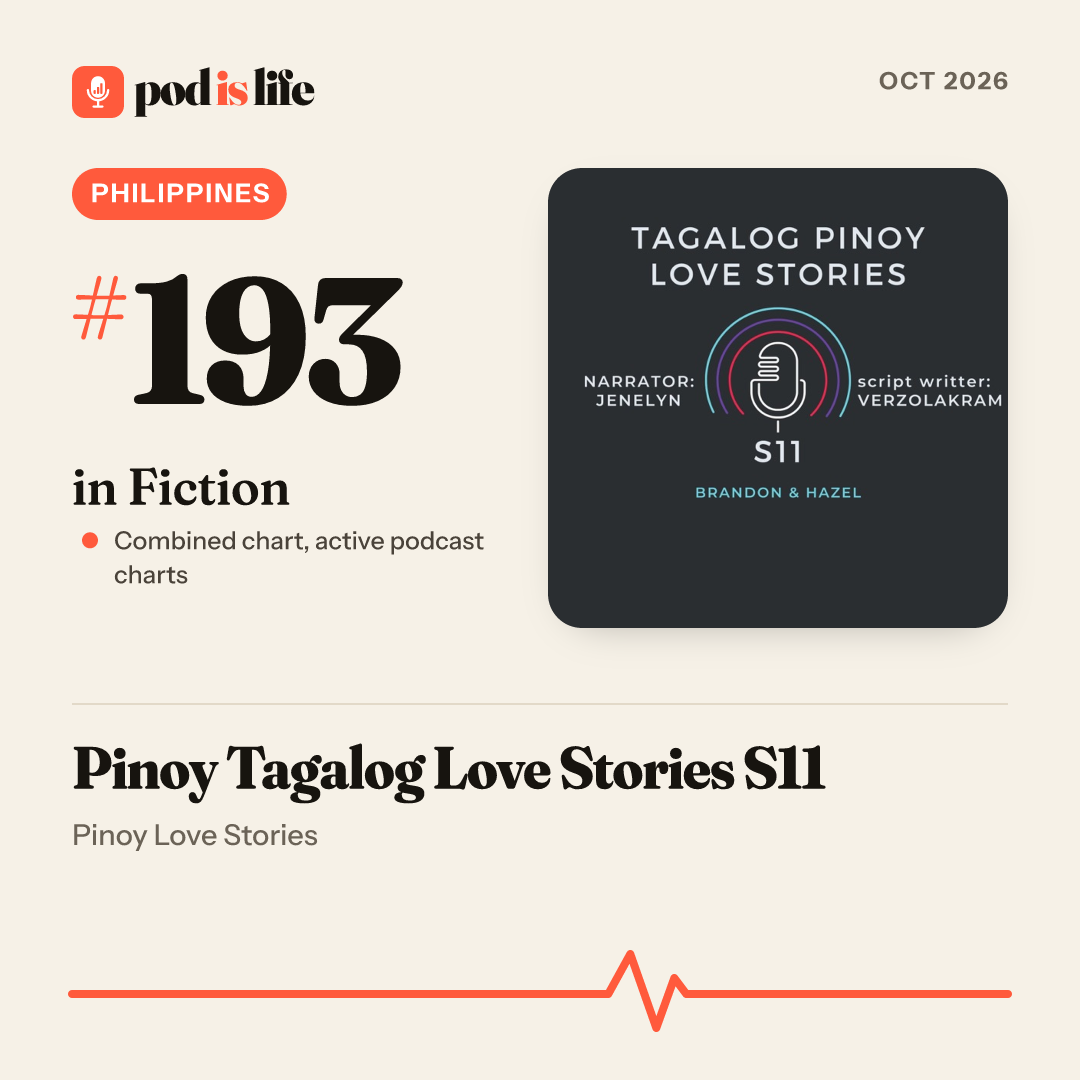 Share card: #193 in Fiction, Philippines across the active podcast charts