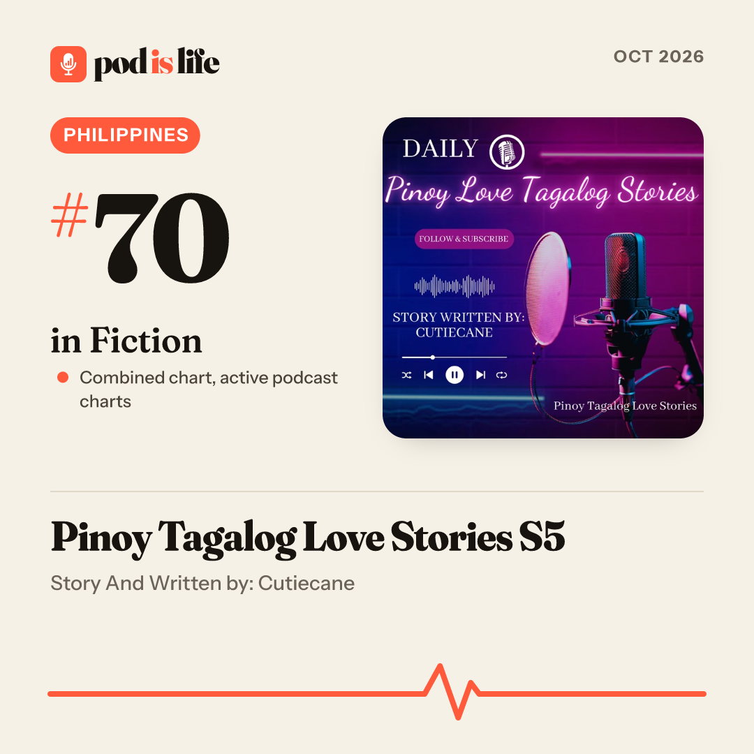 Share card: #70 in Fiction, Philippines across the active podcast charts