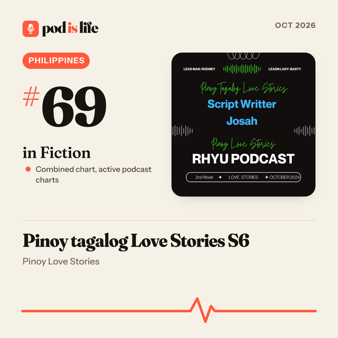 Share card: #69 in Fiction, Philippines across the active podcast charts