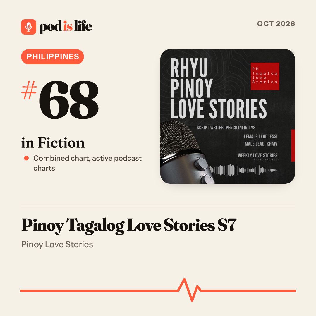 Share card: #68 in Fiction, Philippines across the active podcast charts