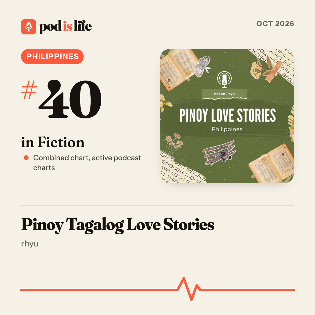 Share card: #40 in Fiction, Philippines across the active podcast charts