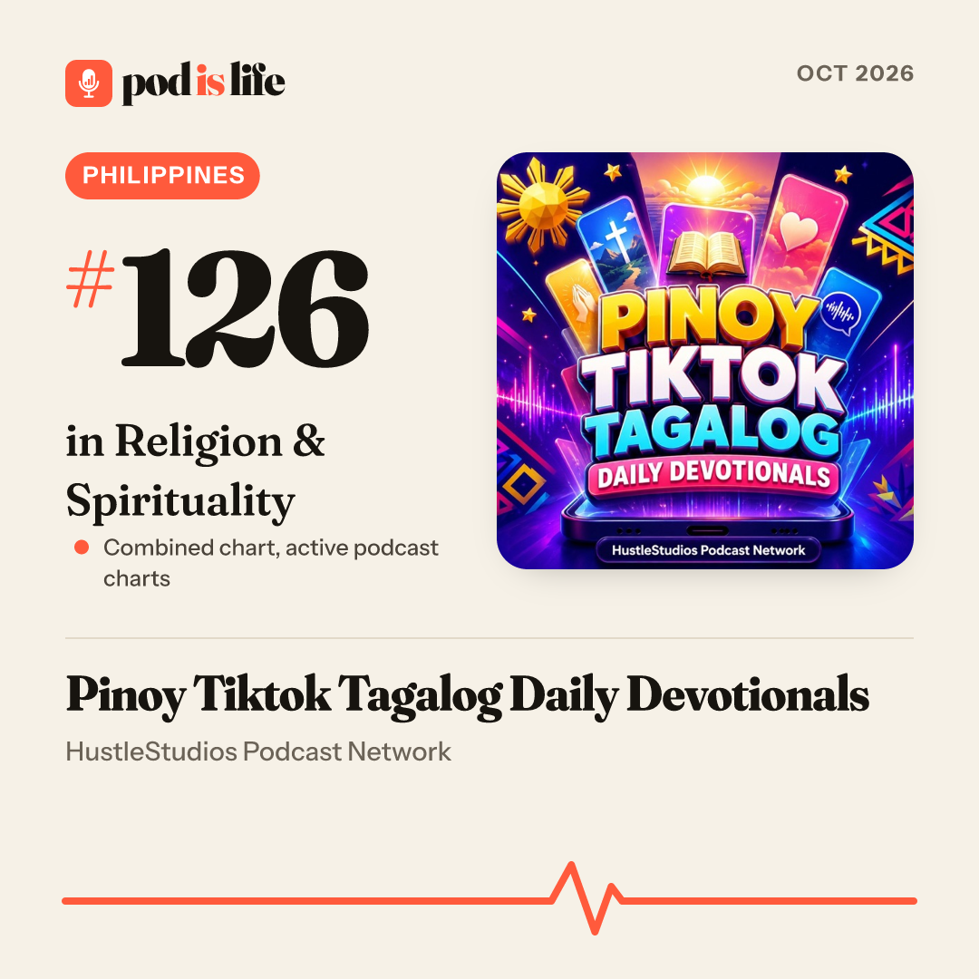 Share card: #126 in Religion & Spirituality, Philippines across the active podcast charts