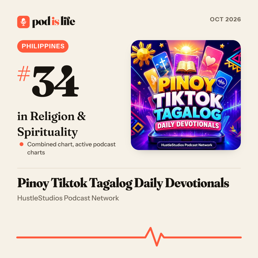 Share card: #34 in Religion & Spirituality, Philippines across the active podcast charts