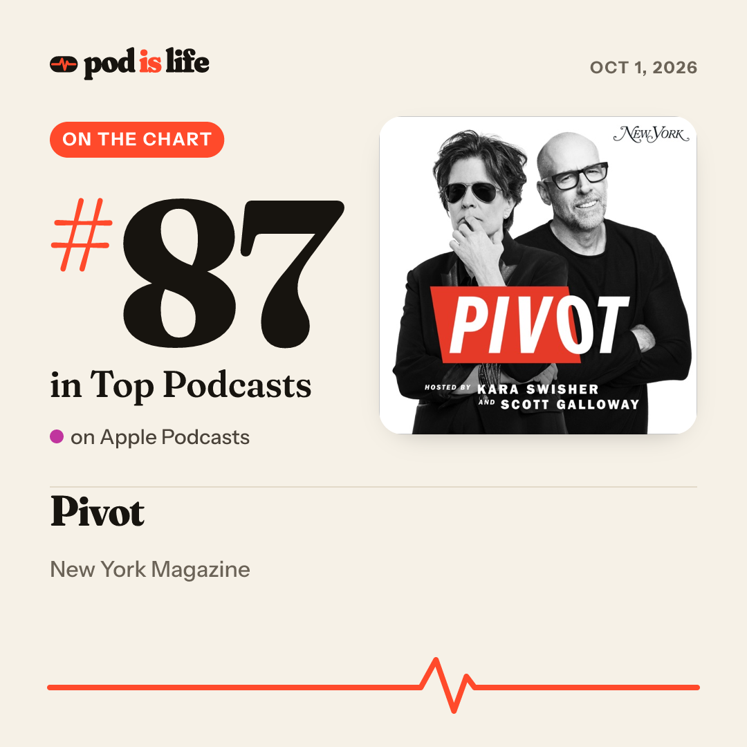 Share card: #87 overall on Apple Podcasts