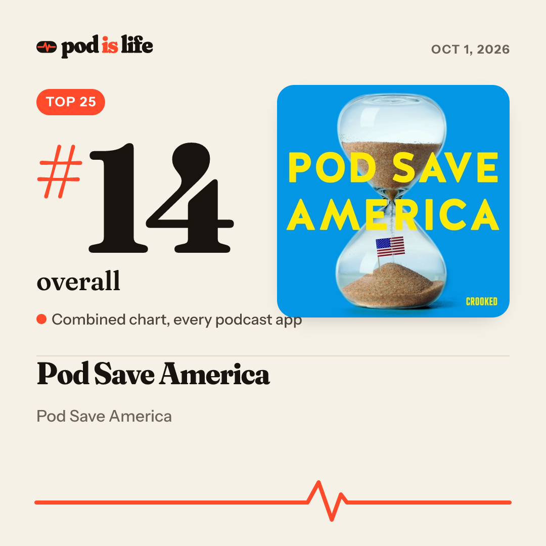 Share card: #14 overall across every podcast app