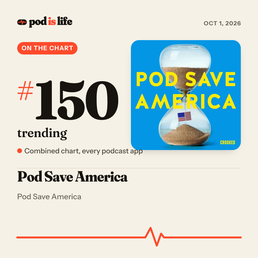 Share card: #150 trending across every podcast app