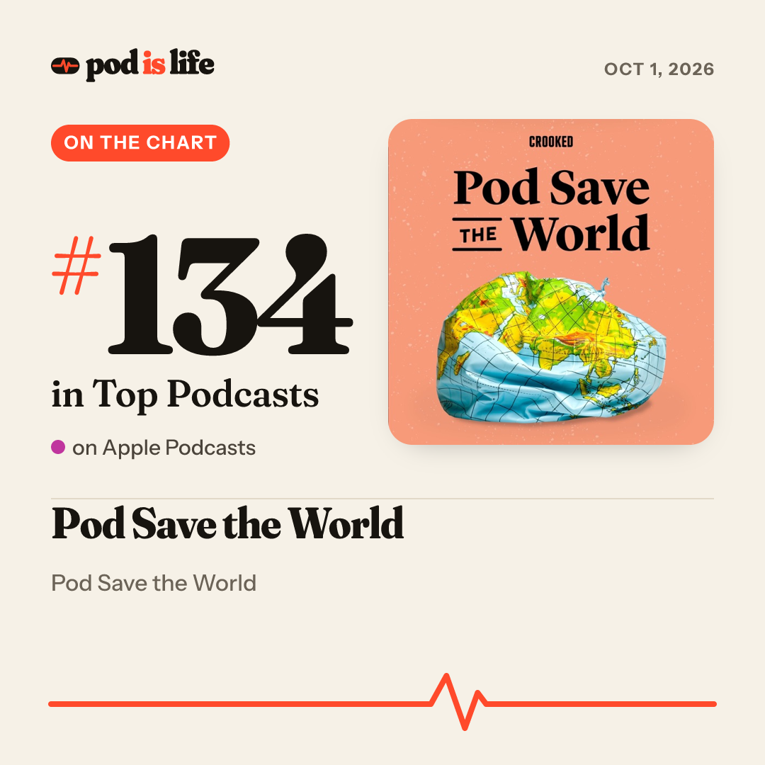 Share card: #134 overall on Apple Podcasts