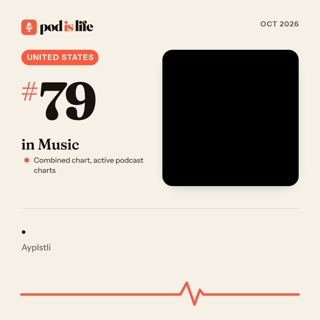 Share card: #79 in Music across the active podcast charts