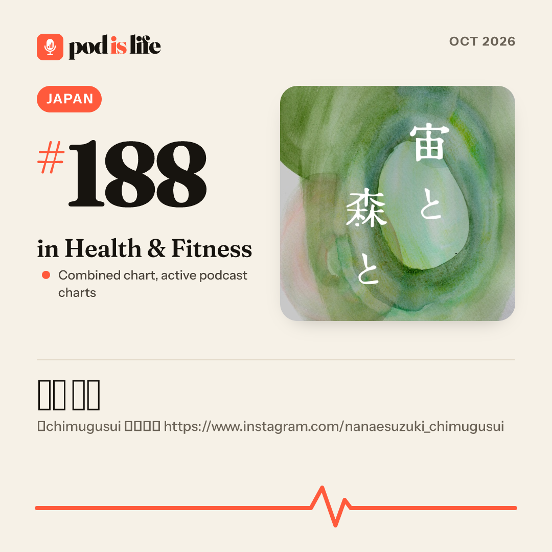 Share card: #188 in Health & Fitness, Japan across the active podcast charts