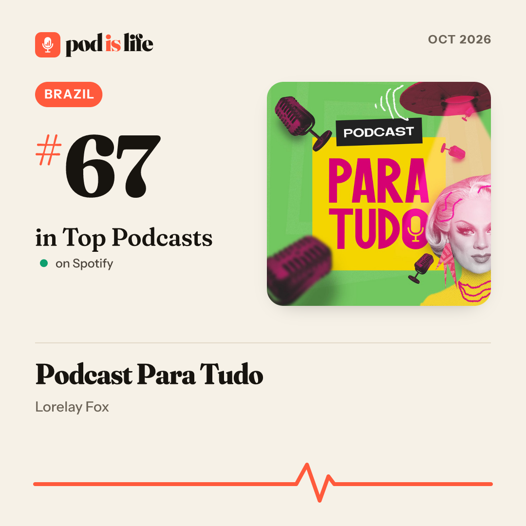 Share card: #67 overall, Brazil on Spotify