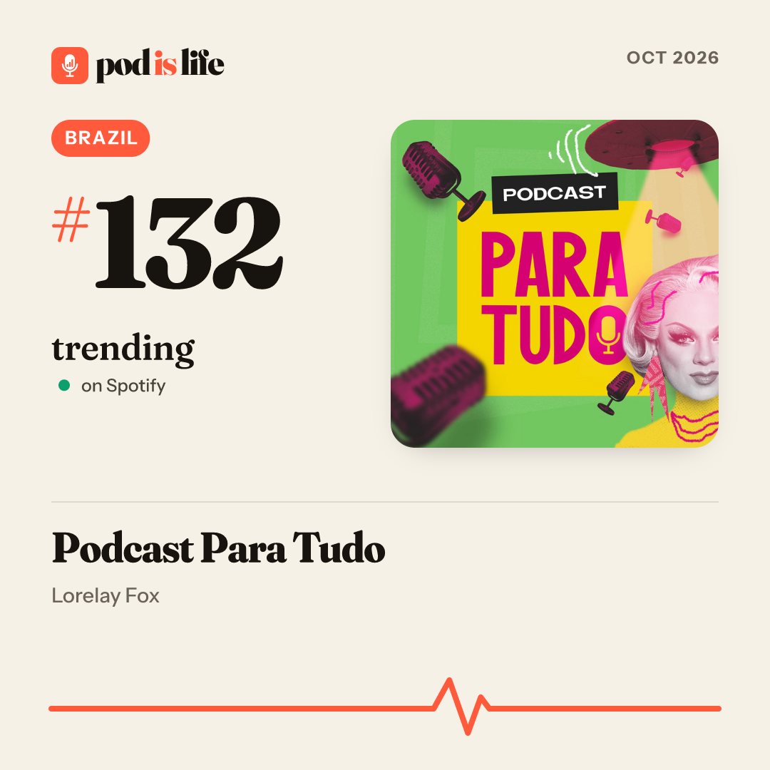 Share card: #132 trending, Brazil on Spotify