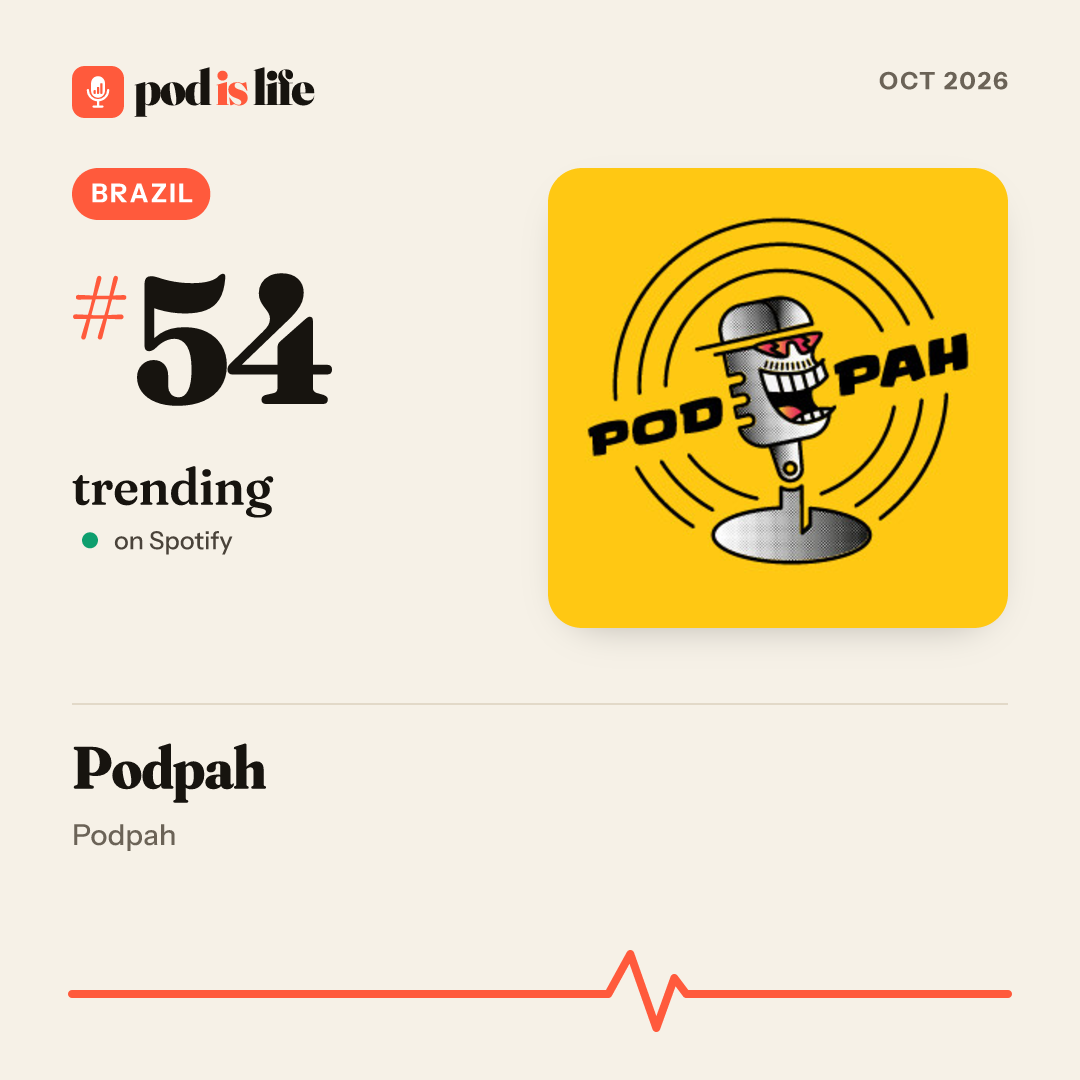 Share card: #54 trending, Brazil on Spotify