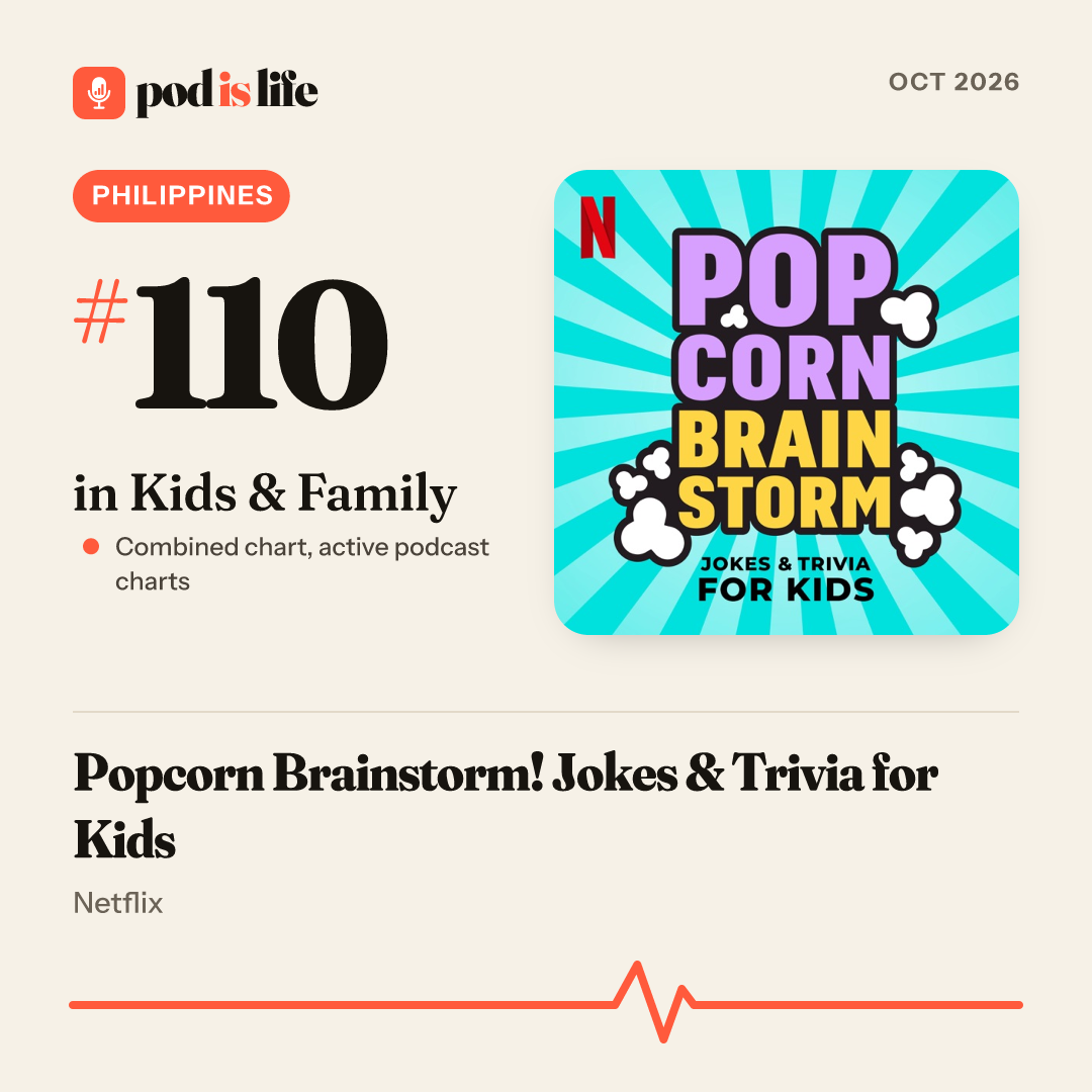 Share card: #110 in Kids & Family, Philippines across the active podcast charts