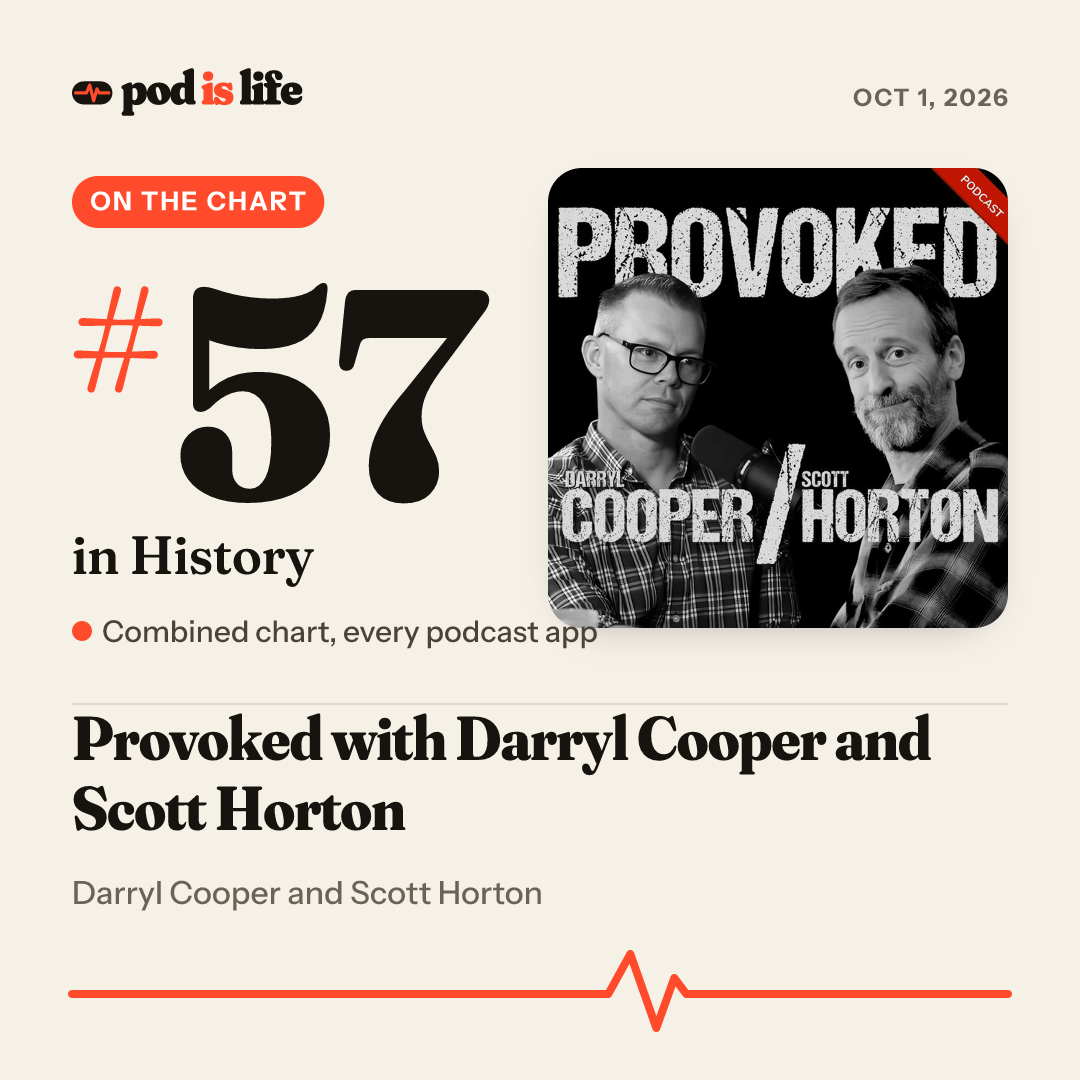 Share card: #57 in History across every podcast app