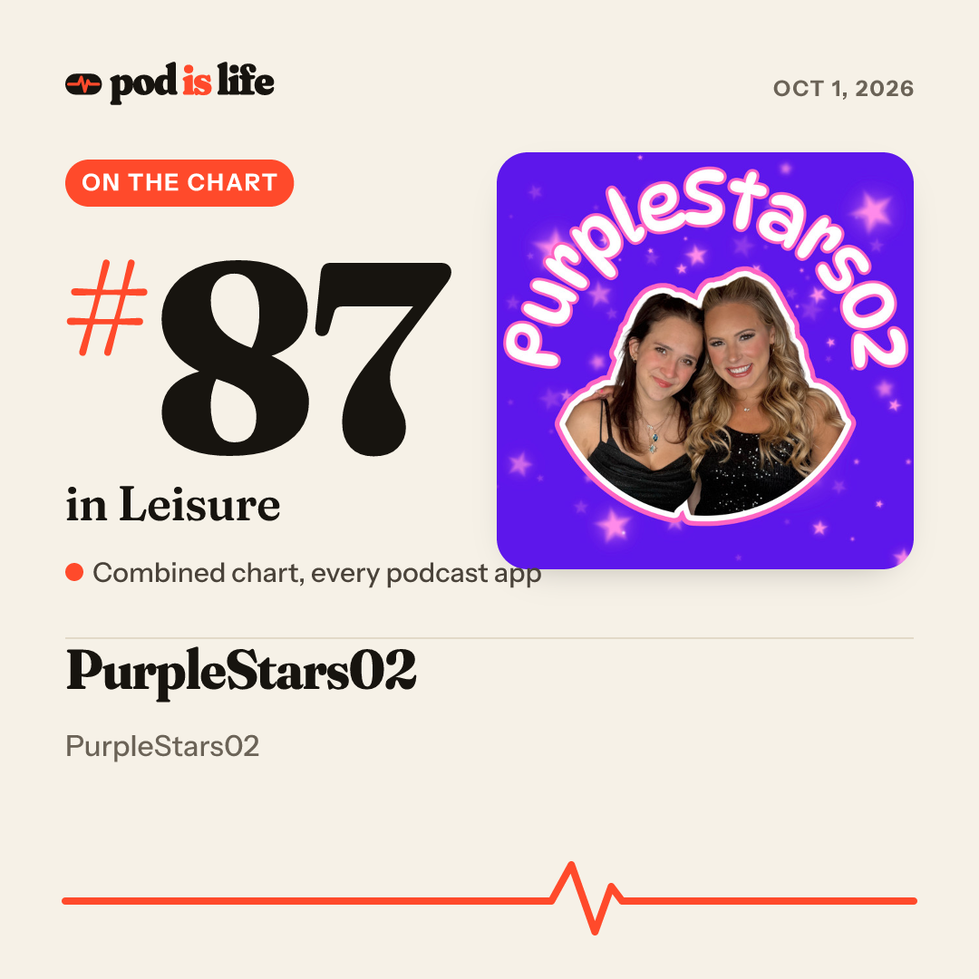 Share card: #87 in Leisure across every podcast app