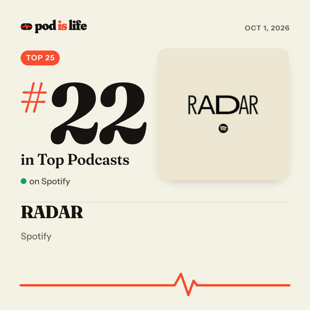 Share card: #22 overall on Spotify