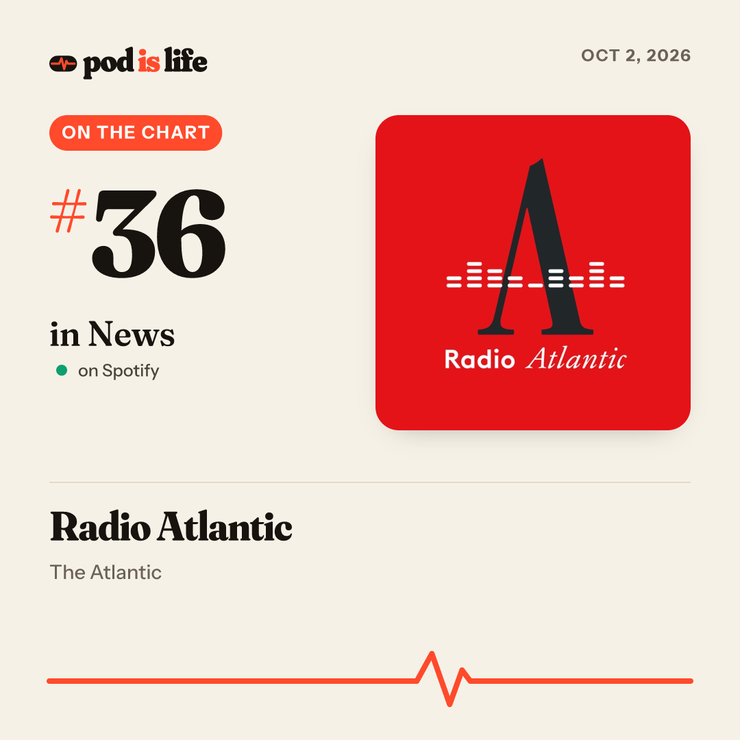 Share card: #179 trending across every podcast app