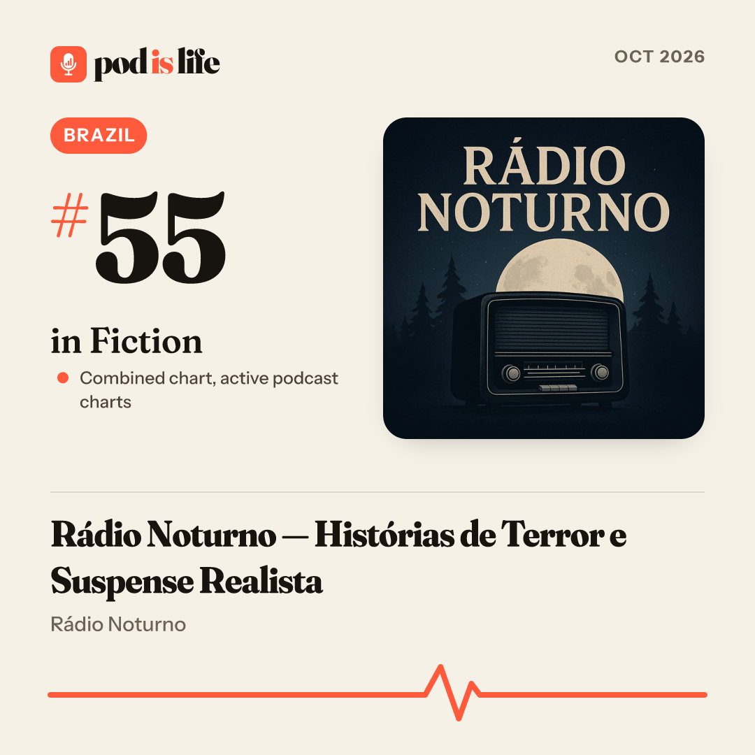 Share card: #55 in Fiction, Brazil across the active podcast charts