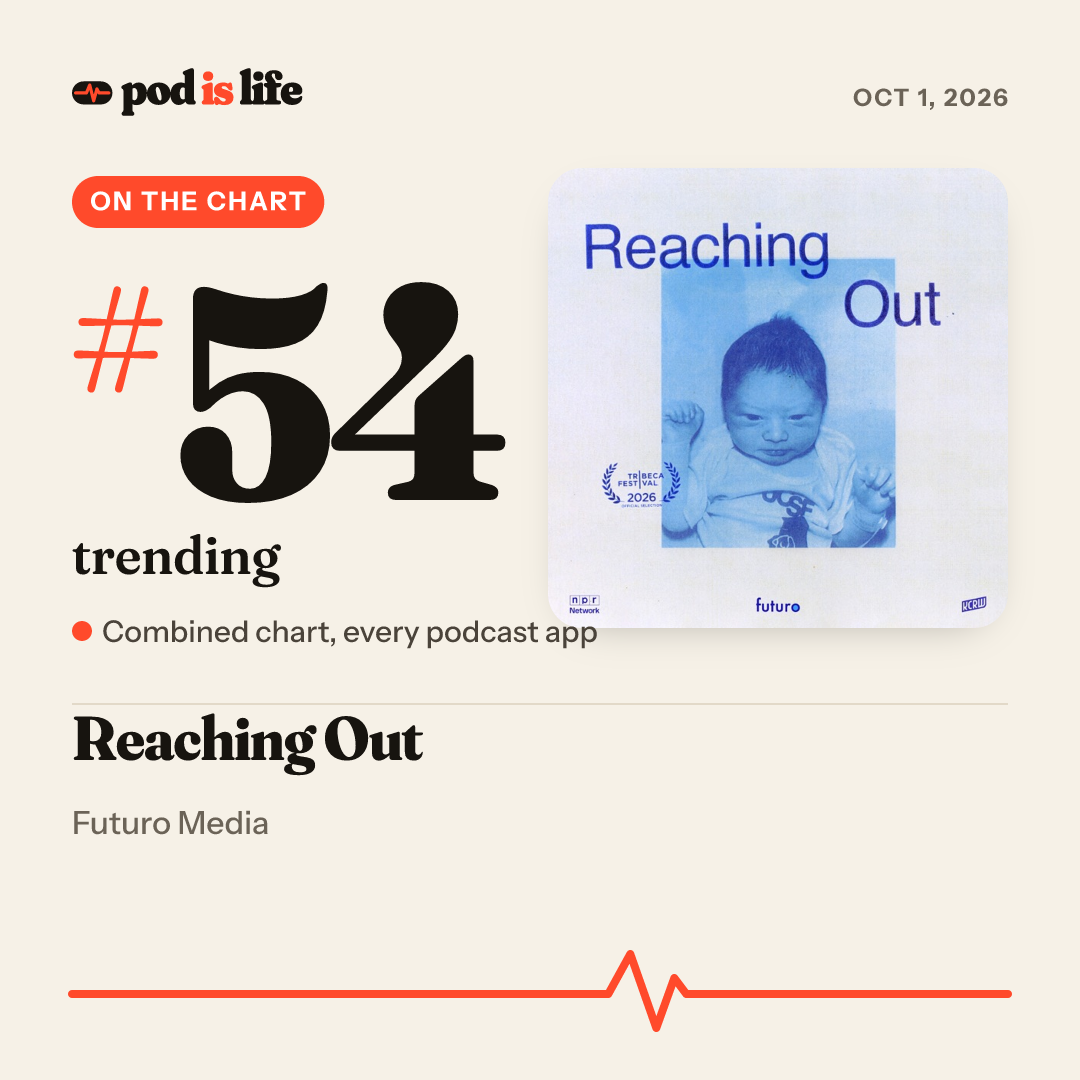 Share card: #54 trending across every podcast app