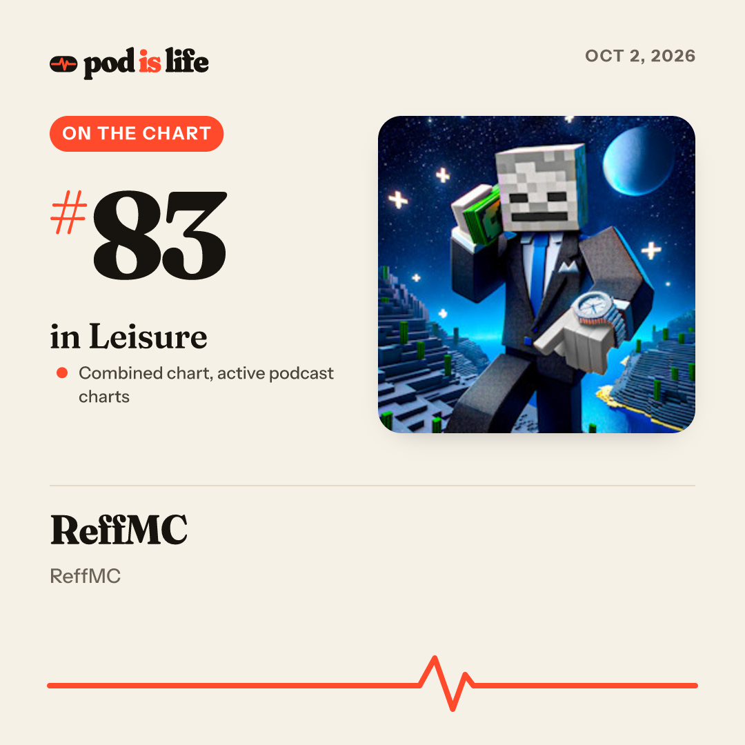 Share card: #83 in Leisure across the active podcast charts