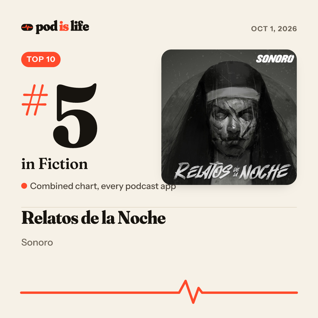 Share card: #5 in Fiction across every podcast app