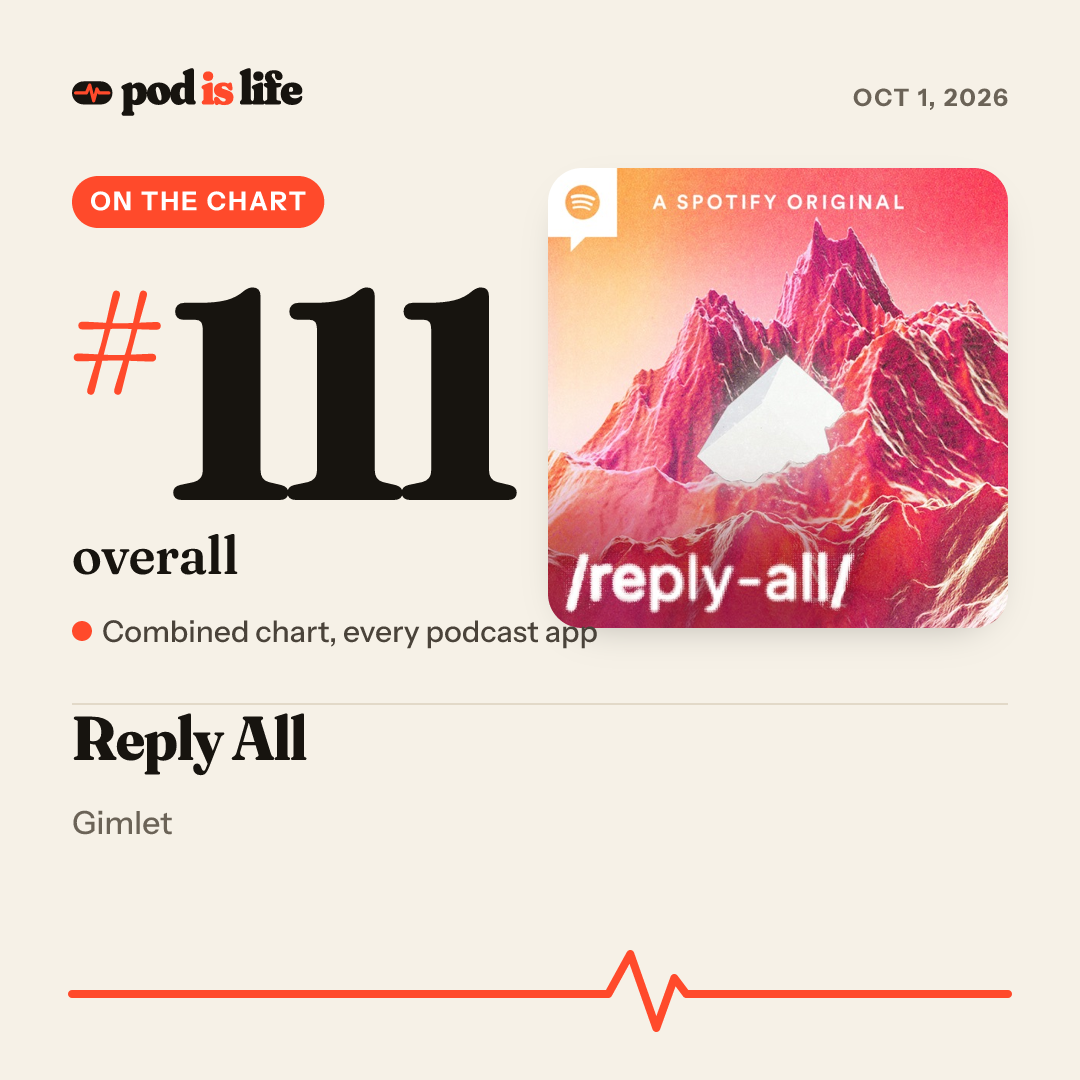 Share card: #111 overall across every podcast app