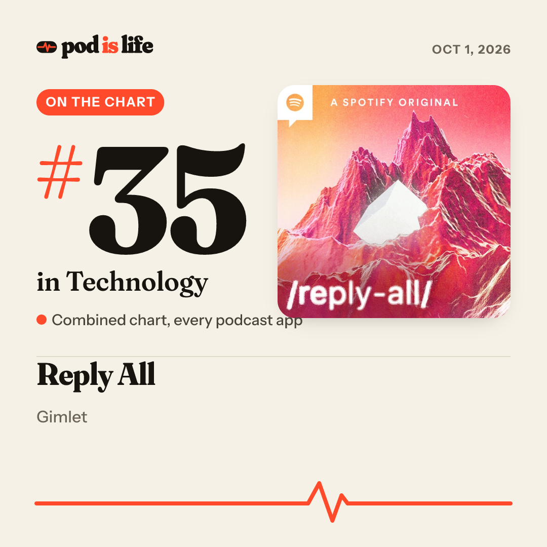 Share card: #35 in Technology across every podcast app