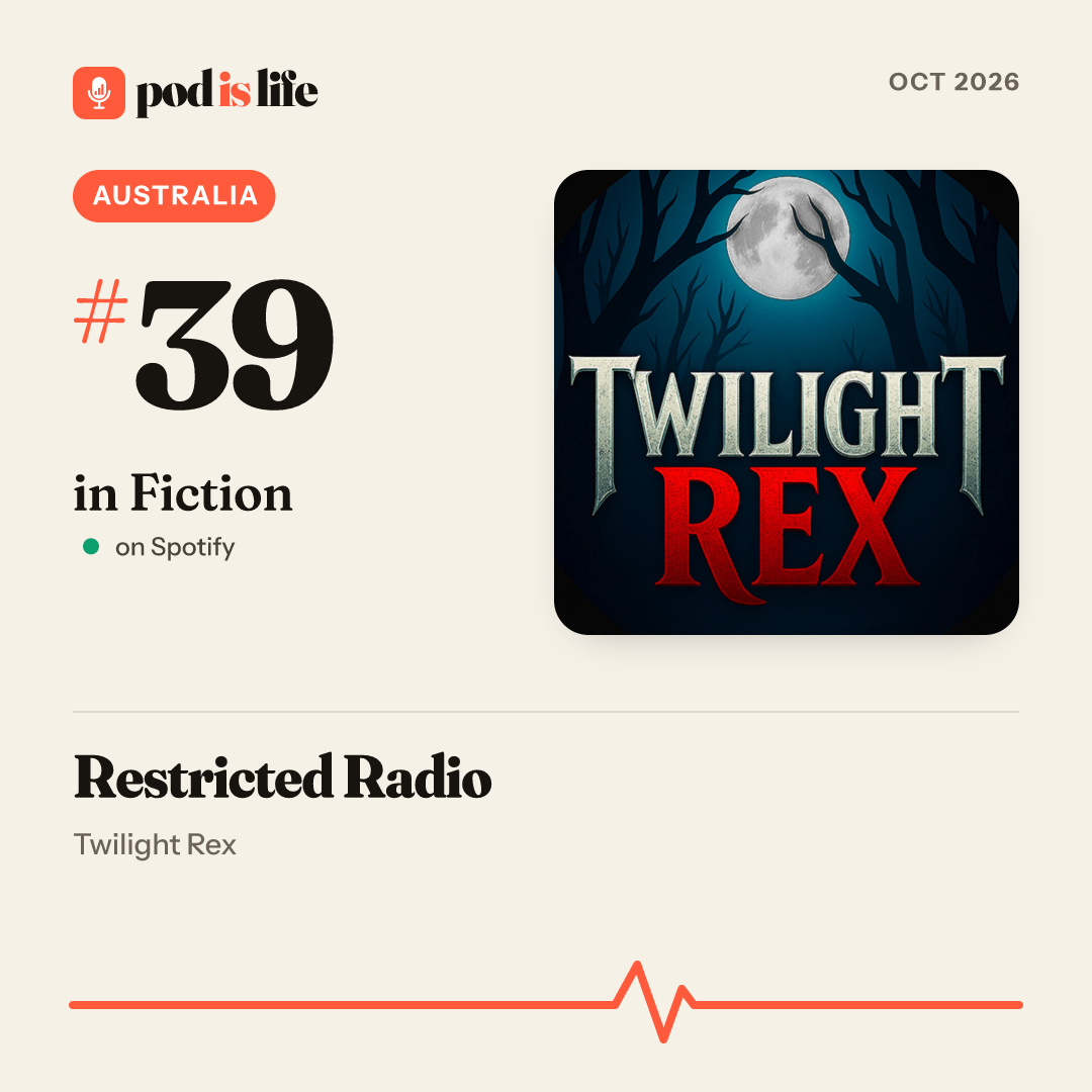 Share card: #39 in Fiction, Australia on Spotify