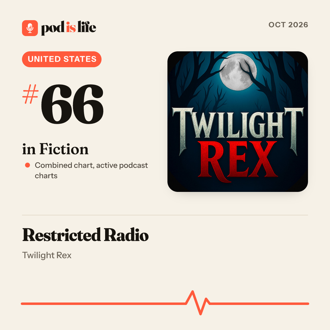 Share card: #71 in Fiction across the active podcast charts