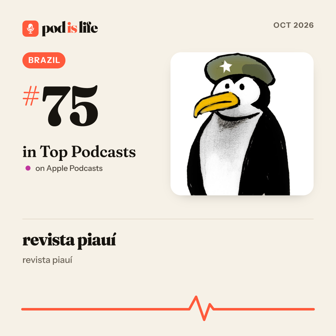 Share card: #75 overall, Brazil on Apple Podcasts