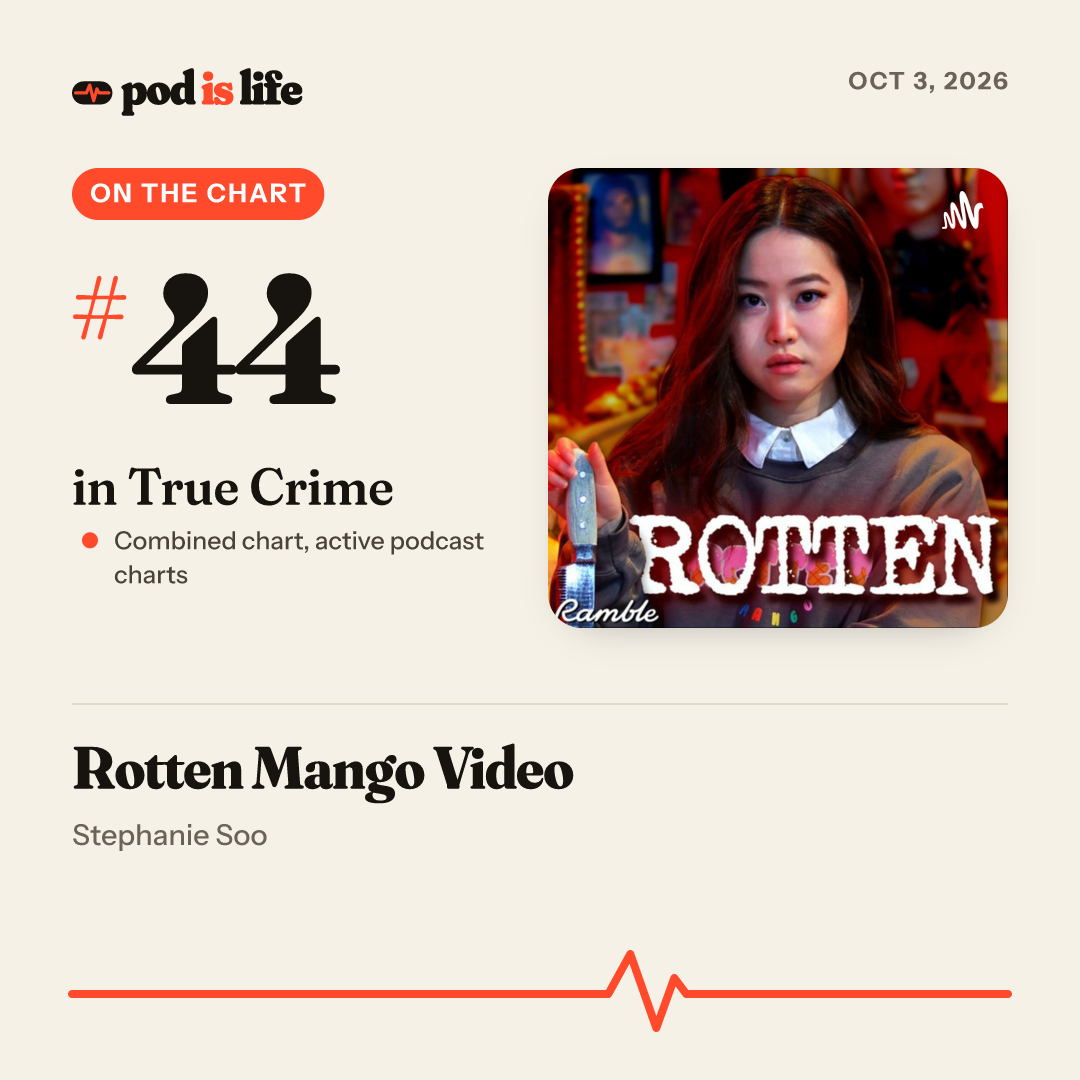 Share card: #54 in True Crime across every podcast app