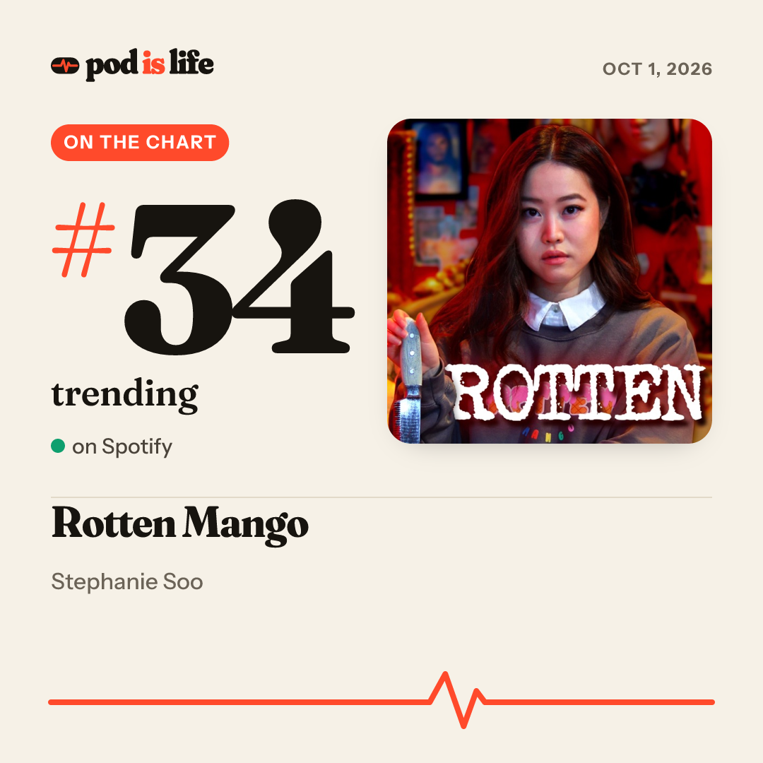 Share card: #34 trending on Spotify