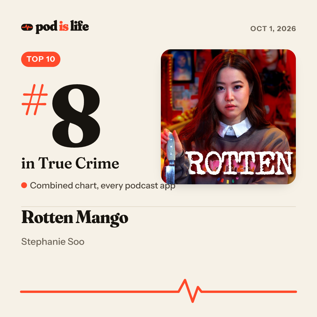 Share card: #8 in True Crime across every podcast app