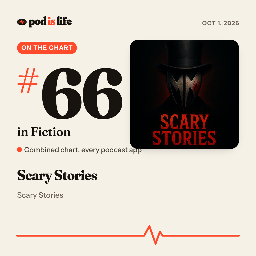 Share card: #66 in Fiction across every podcast app