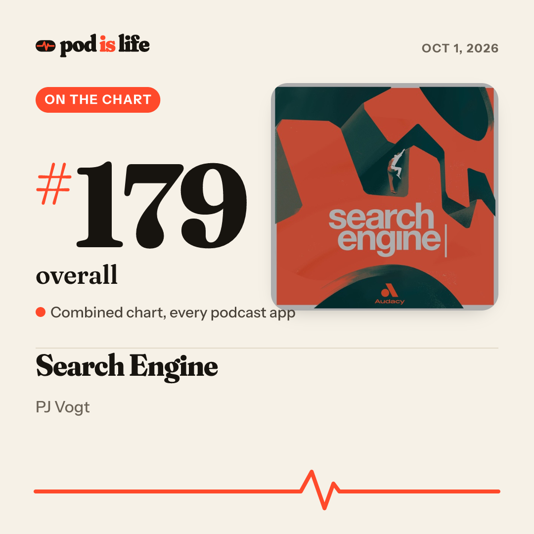 Share card: #179 overall across every podcast app