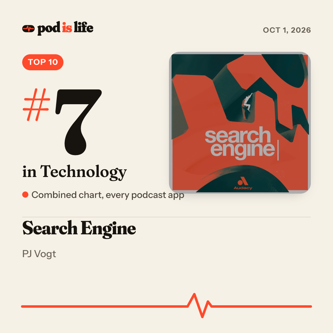 Share card: #7 in Technology across every podcast app