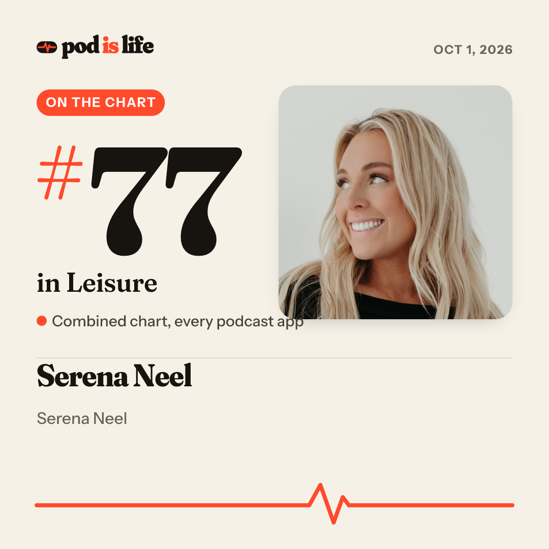 Share card: #77 in Leisure across every podcast app