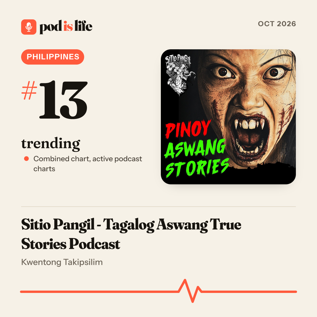 Share card: #13 trending, Philippines across the active podcast charts