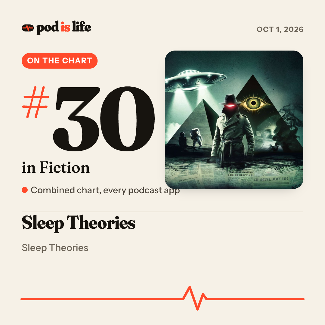 Share card: #30 in Fiction across every podcast app