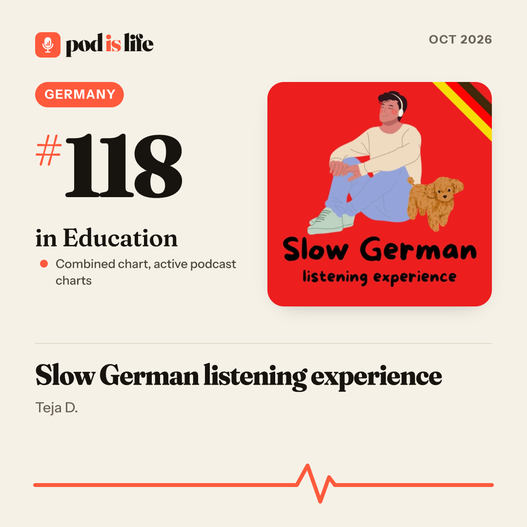 Share card: #118 in Education, Germany across the active podcast charts