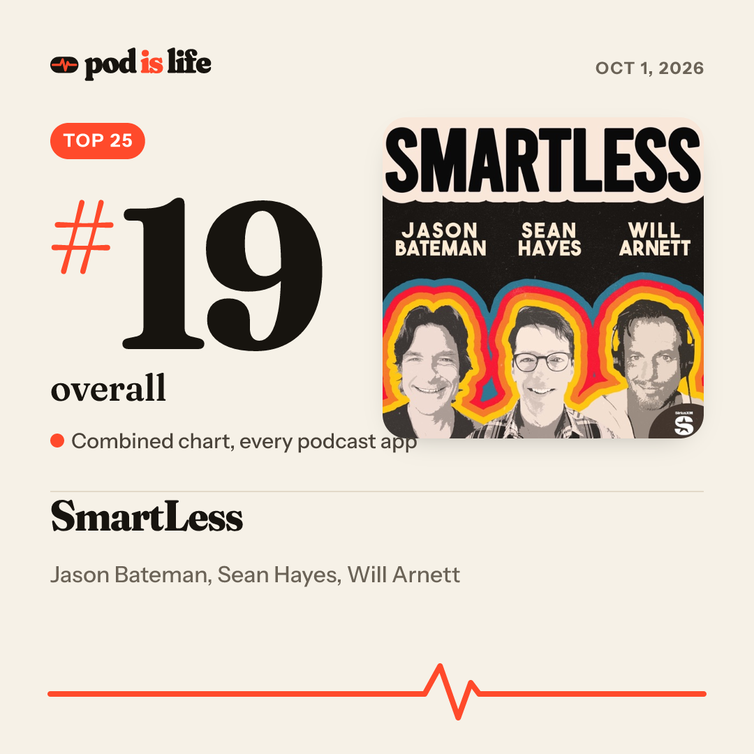 Share card: #19 overall across every podcast app