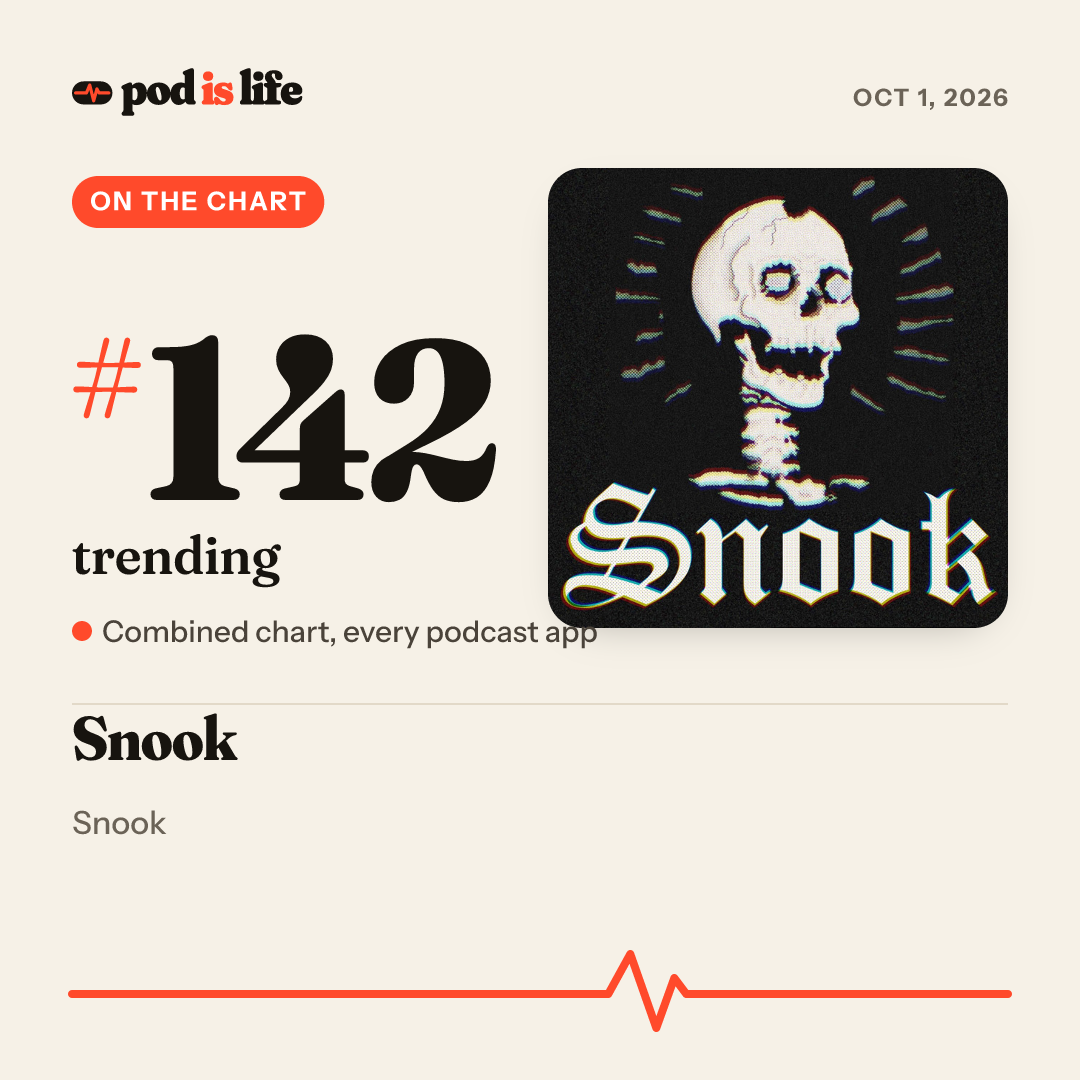 Share card: #142 trending across every podcast app