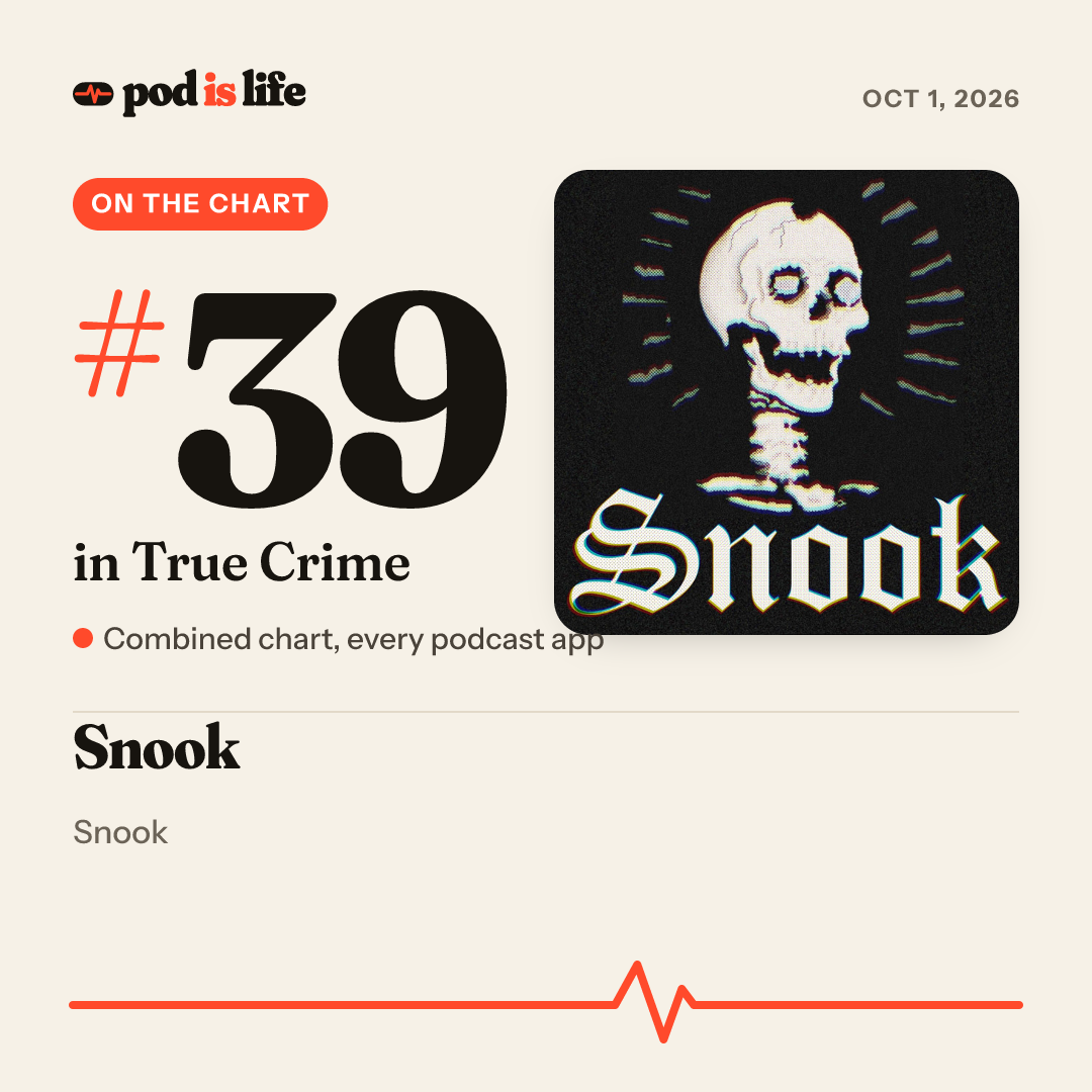 Share card: #39 in True Crime across every podcast app