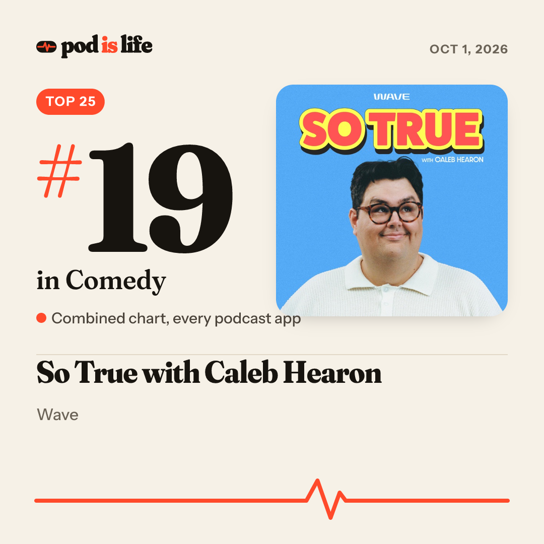 Share card: #19 in Comedy across every podcast app