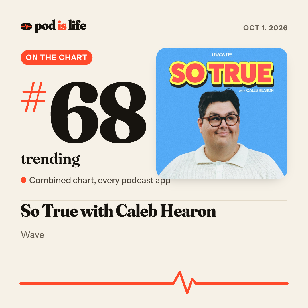 Share card: #68 trending across every podcast app
